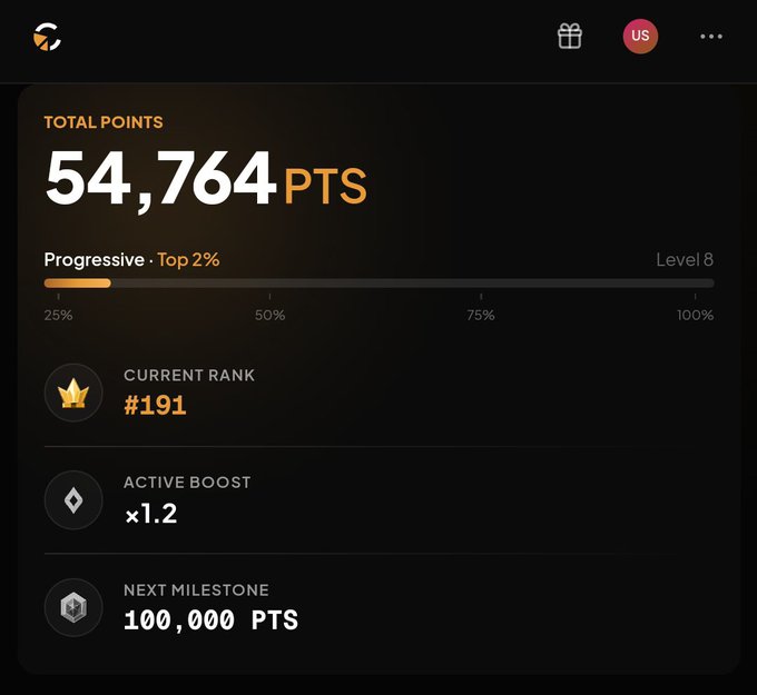 A mobile app dashboard displaying "TOTAL POINTS 54,764 PTS," showing "Progressive · Top 2%," "Level 8," "Current Rank #191," an "Active Boost x1.2," and a "Next Milestone" of "100,000 PTS."