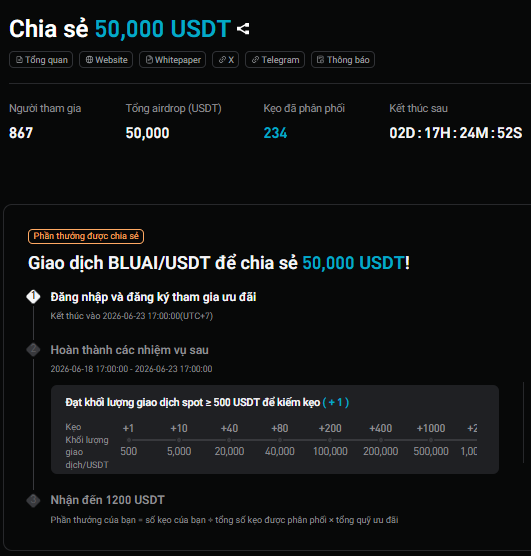 The image shows a computer screen displaying a program for sharing candy, specifically a CandyBomb program. The text on the screen reads "GM CT @bitget launched another CandyBomb campaign", indicating that the website has recently launched an additional campaign related to candy distribution using the CandyBomb platform. There are also several statistics and details about the candy program shown in the image, including information about the cost of the candy, which amounts to 50K USDT or SEK (€57), and the price it is being sold for.