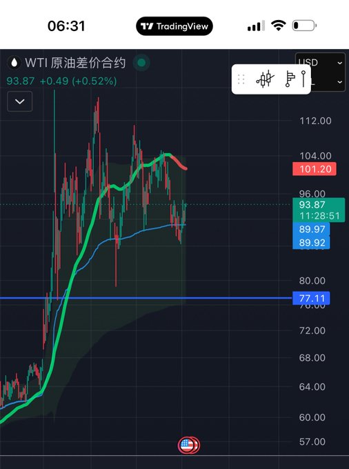 The image shows a stock chart with a green line indicating a positive trend, suggesting that the stock's price has been increasing over time. The stock chart displays the price of the stock at different points during the day, showing its fluctuations. The post about trading views and the stock chart are related to each other as they both provide information on the stock market trends and performance.