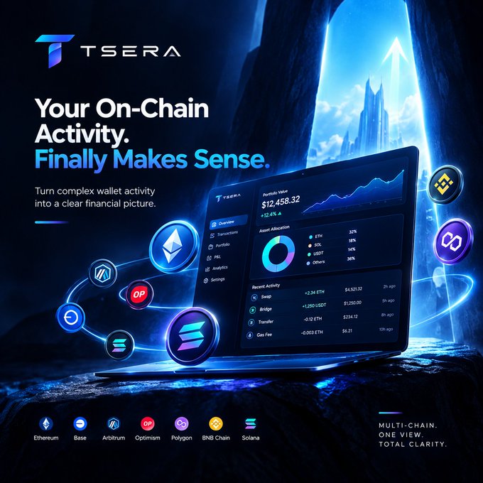 Advertisement for "TSERA" crypto wallet analytics platform featuring the text "Your On-Chain Activity. Finally Makes Sense." with a dashboard showing $12,458.32 portfolio value.
