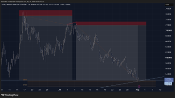 A TradingView chart of $HYPE displays the live-trade setup from July 7, featuring price action with highlighted supply zones in red against a dark background, illustrating the short entry that reached its final target with a 16.4 R:R ratio.