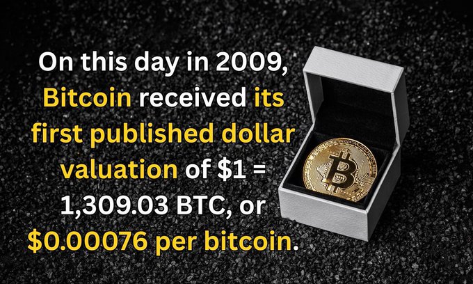 Text on a black background next to a gold Bitcoin coin reading 'On this day in 2009, Bitcoin received its first published dollar valuation of $1 = 1,309.03 BTC, or $0.00076 per bitcoin.'