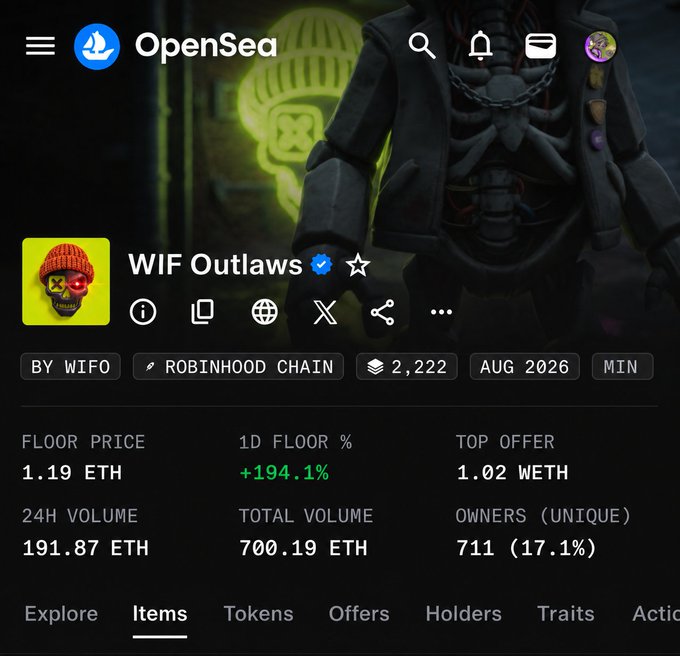 The image shows the OpenSea collection page for "WIF Outlaws," displaying a floor price of 1.19 ETH, a 24-hour floor increase of +194.1%, and 191.87 ETH in 24-hour trading volume, illustrating the significant price surge mentioned in the post.