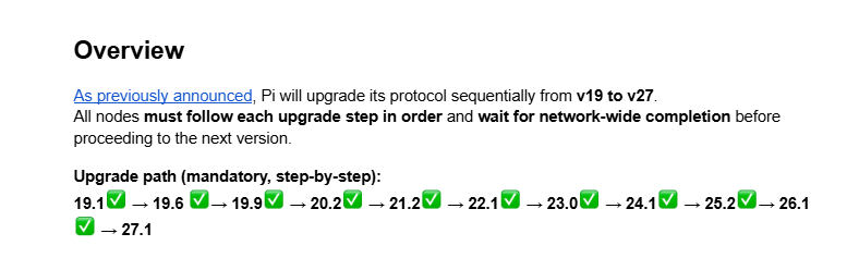The image displays a Pi Network protocol upgrade overview, showing a mandatory step-by-step upgrade path from version 19.1 through 27.1, with green checkmarks indicating completed versions up to 25.2. This relates to the post about V26's Mainnet update, illustrating the sequential progression of protocol versions that Pioneers must follow, with V27.1 remaining as the final upgrade step ahead.
