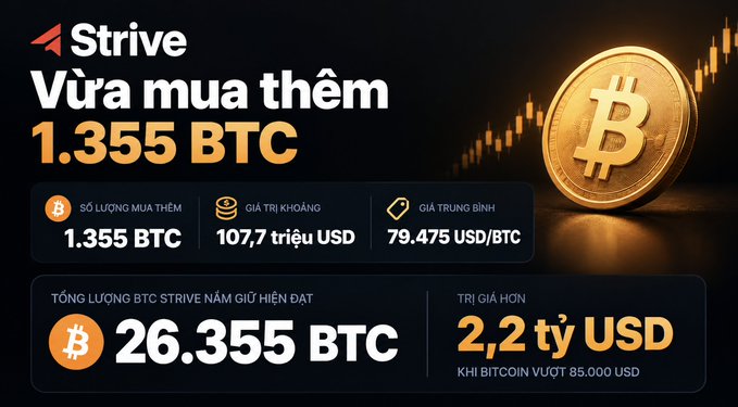 A Vietnamese-language promotional graphic for 'Strive' announcing the purchase of an additional 1,355 BTC, showing a total of 26,355 BTC valued at 2.2 billion USD when Bitcoin exceeds 85,000 USD, with a golden coin graphic.