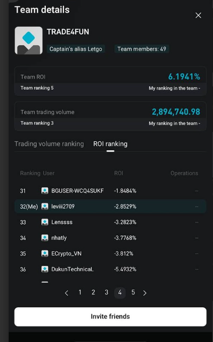 A screenshot of a trading dashboard displaying multiple teams' statistics, including ROI rankings and trading volume figures for a currency. The text indicates that there are "invite friends" options available.