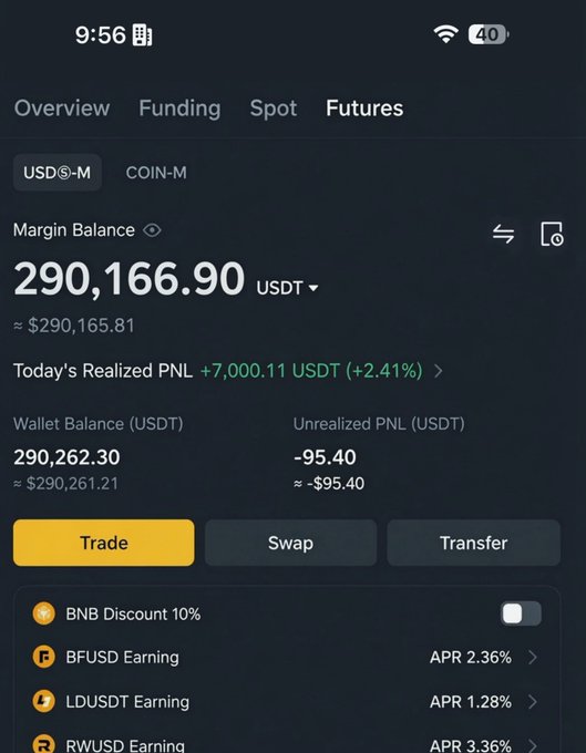 The image shows a Binance Futures account with a $290,166.90 USDT margin balance, $7,000.11 (+2.41%) in today's realized PNL, and earnings options like BFUSD (APR 2.36%) and LDUSDT (APR 1.28%). It likely relates to the giveaway post as a display of trading success or legitimacy, though the post asks for participants' Binance UIDs or SOL addresses rather than showcasing profits.