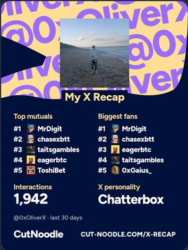 An 'My X Recap' infographic from CutNoodle shows Top mutuals including MrDigit, chasexbtt, and taitxgambles, and Biggest fans being MrDigit, chasexbtt, eagerbtc, taitxgambles, and OxGalus_, with 1,942 interactions and an 'X personality' of Chatterbox for user @OxOliverX.