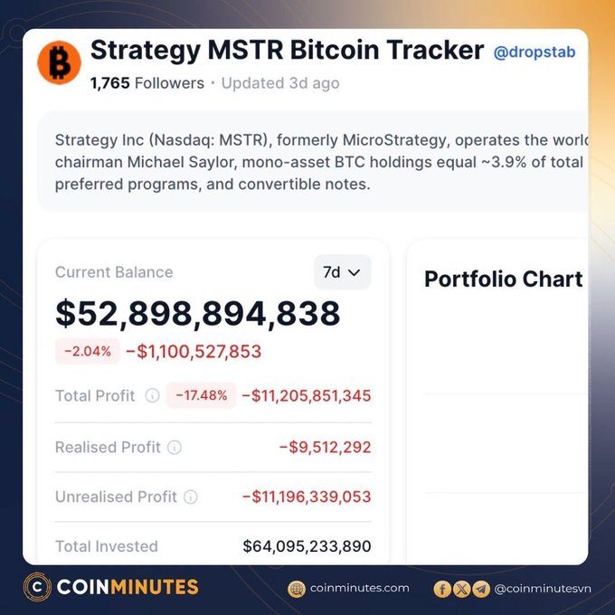 The image shows a screenshot of a coinminutes website displaying information about strategy trading for Bitcoin. The main focus is a chart showing the current portfolio value, with a total balance of $75.687, and a projected increase or decrease by 9%. The post also mentions a trade happening on the Bitcoin market at that time, potentially involving cryptocurrency transactions using Bitcoins as payment.