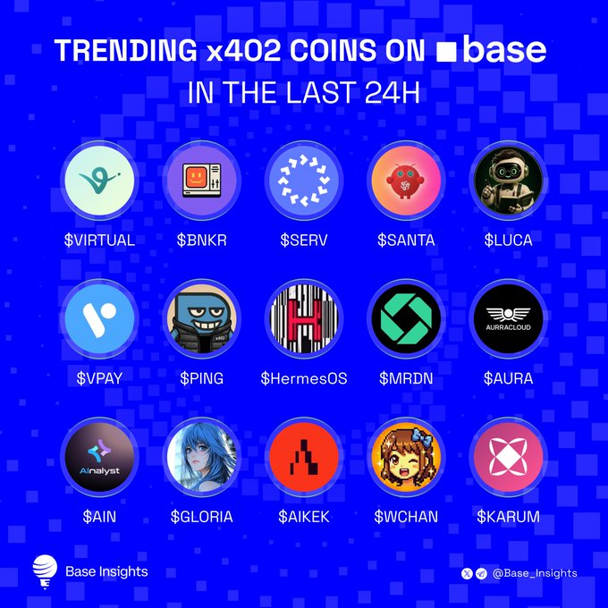 A blue infographic by Base Insights showcases 15 trending x402 coins on Base over the last 24 hours, featuring tokens including $VIRTUAL, $BNKR, $SERV, $SANTA, $LUCA, $VPAY, $PING, $HermesOS, $MRDN, $AURA, $AIN, $GLORIA, $AIKEK, $WOCHAN, and $KARUM, each represented by a circular token avatar arranged in a grid layout.