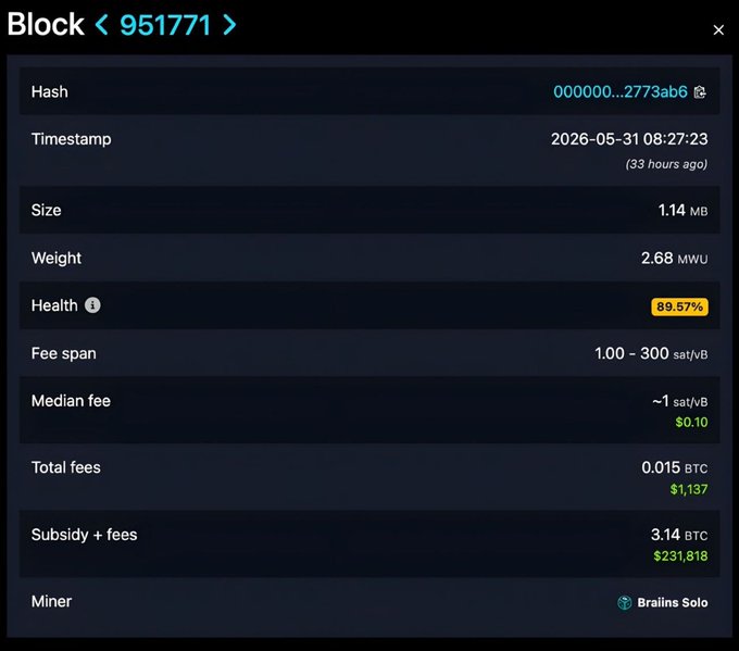 The image shows a computer screen displaying information related to a Bitcoin mining operation. A mining dashboard displays various statistics about the mining process, including the number of Bitcoins mined, the total amount earned (rewarded), and the estimated hash time remaining for the next mining attempt. The Bitcoin block hash value is also shown in the spreadsheet. The text on the screen states that "A solo Bitcoin miner mined Bitcoin block 951771, earning a $230,000 reward".