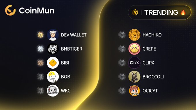 The image shows a computer screen displaying a list of cryptocurrency trends, including Bitcoin, Bsc, and others. The text "CoinMun" is visible at the top left corner, while "Trending" is located towards the right side of the screen. The main focus of the image is on the Bitcoin trend, with various icons representing different cryptocurrencies displayed below it.