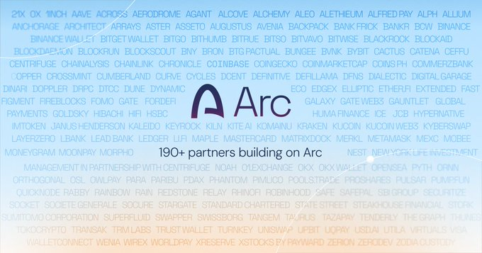 A promotional image for 'Arc' displays the logo prominently with '190+ partners building on Arc' and lists numerous partner companies including 21X, 0X, 1INCH, AAVES, AIRROADS, AAVE, AGANT, ALCOVE, ALCHEMY, ALEO, ALETHEIUM, ALFREDPAY, and many more financial and crypto organizations.