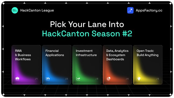 The image features a logo of a blue rectangle with various shades of purple text within it, accompanied by a picture that looks like a line drawing or comic strip style. This design gives off an artistic vibe that could be related to a website, such as one discussing the HackCanton season. Below this colorful design is a list with different tracks available in the HackCanton League for people to choose their lane into. There's also a hashtag (#HackCantonSeason) in the image. The post emphasizes the idea of selecting and picking the lane that best suits one's needs within the context of the HackCanton league.