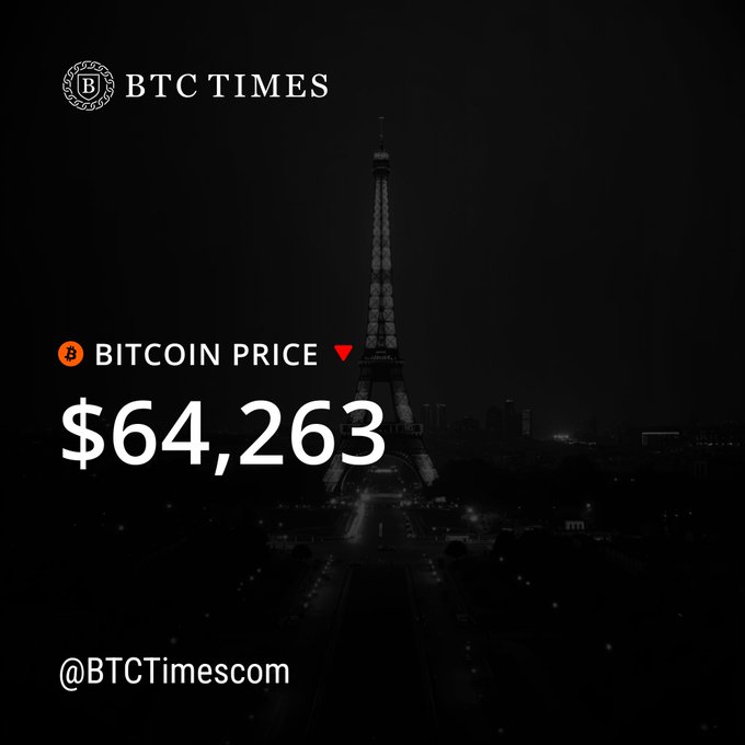 A dark graphic from 'BTC TIMES' (@BTCTimescom) showing the Bitcoin price at $64,263 with a red downward arrow, set against an image of the Eiffel Tower at night.