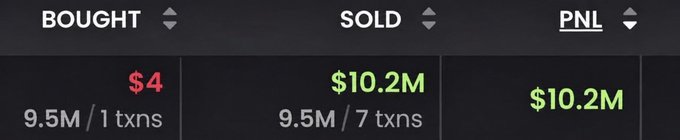 The image shows a trading summary displaying **BOUGHT: $4** (9.5M / 1 txns), **SOLD: $10.2M** (9.5M / 7 txns), and a **PNL of $10.2M**, illustrating the post's claim about turning just $4 into $10,000,000 through the meme coin $ANSEM.