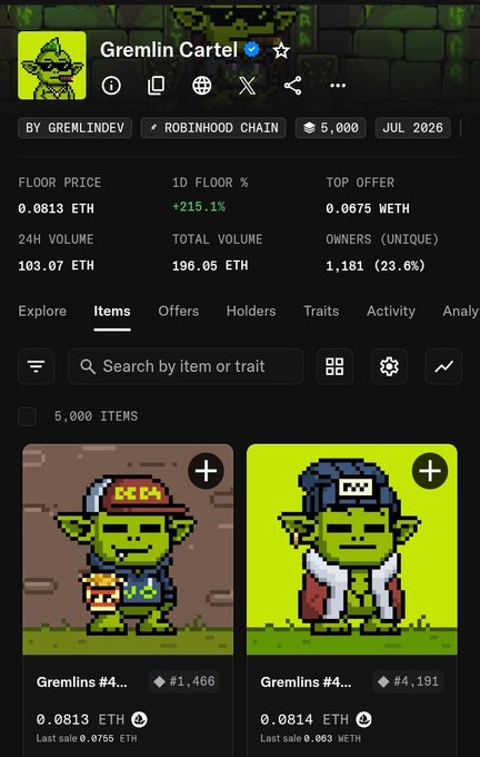 A screenshot of the OpenSea listing for the "Gremlin Cartel" NFT collection on the Robinhood Chain shows a floor price of 0.0813 ETH, 1D floor increase of +215.1%, 24H volume of 103.07 ETH, and 1,181 unique owners across 5,000 items, illustrating the rapid market activity and FOMO referenced in the post.