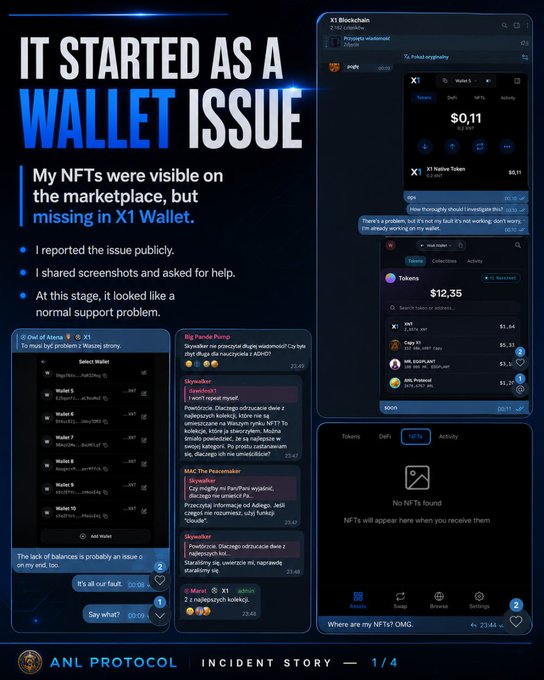 An infographic titled 'IT STARTED AS A WALLET ISSUE' from ANL PROTOCOL detailing a wallet support problem where NFTs were visible on the marketplace but missing in X1 Wallet, including screenshots of Telegram support chat and token balances.