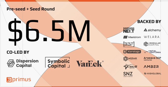 A funding slide announces “Pre-seed + Seed Round $6.5M,” co-led by Dispersion Capital, Symbolic Capital, and Van Eck, with backers including Samsung Next, Alchemy, Wellington, and HashiGlobal.