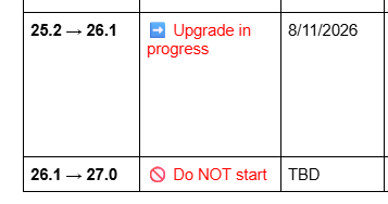 A Pi Network upgrade status table showing version 25.2 → 26.1 with an "Upgrade in progress" notice scheduled for 8/11/2026, and version 26.1 → 27.0 marked "Do NOT start" with a TBD date. This relates to the post announcing that Pi Node v26 is available for upgrading and that v27 has been added.
