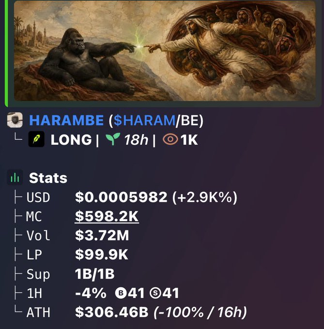 Cryptocurrency token page for HARAMBE ($HARAM/BE) showing stats including a price of $0.0005982, market cap of $598.2K, volume of $3.72M, with a meme-style image parodying Michelangelo's Creation of Adam featuring a gorilla.