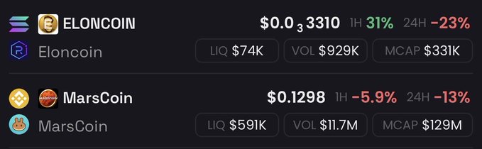 A cryptocurrency price tracker displaying ELONCOIN at $0.0003310 with 31% 1H gain and -23% 24H change, alongside MarsCoin at $0.1298 with -5.9% 1H and -13% 24H, showing liquidity, volume, and market cap stats.