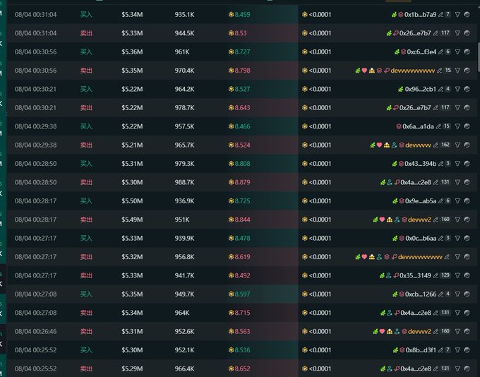 The image displays a log of cryptocurrency transactions with dates, buy/sell actions, dollar amounts like "$5.34M", and quantities like "935.1K", suggesting trading activity. The accompanying post critiques a shift in marketing strategy, moving away from Chinese KOLs to foreign influencers for a "GPU bundle IP" that is no longer popular.