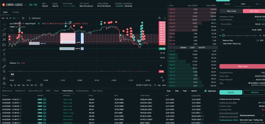 Cryptocurrency trading interface for CBRS/USDC showing a candlestick chart, order book, and trade history with market data indicating a price of 183.03 and 24-hour volume of $35,753,244.23.