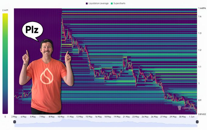 A man dressed in an orange shirt stands in front of a stock chart that shows a decline in stock prices, with the phrase "plz go up" written above him and below the stock price. The chart displays a downward trend over several days or periods, suggesting that the market is experiencing a period of uncertainty or potentially a downturn for some companies' shares. This image could be part of a social media post promoting a message about rising stock prices or encouraging people to invest in stocks despite the current situation.