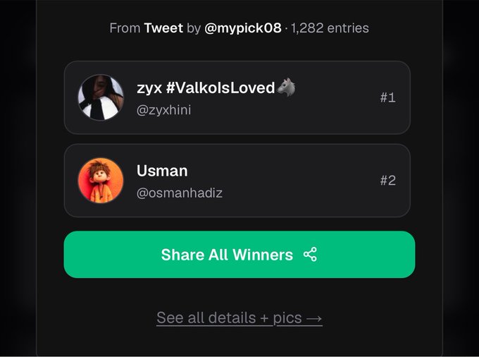 The image shows a winner selection screen for a Twitter post by @mypick08 with 1,282 entries, displaying the top two winners: #1 zyx #ValkolsLoved (@zyxhini) and #2 Usman (@osmanhadiz), alongside a green "Share All Winners" button. This directly corresponds to the accompanying post announcing the @xpickr draw winners and inviting participants to share their proof of winning.