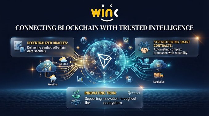 A second promotional graphic for 'WinkLink' titled 'CONNECTING BLOCKCHAIN WITH TRUSTED INTELLIGENCE,' emphasizing decentralized oracles, strengthening smart contracts, and innovating throughout the TRON ecosystem.