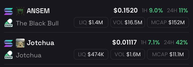 The image shows cryptocurrency market data for two tokens on Solana: $ANSEM (Black Bull) trading at $0.1520 with an 11% 24H gain, $1.4M liquidity, and $152M market cap, alongside $JOTCHUA at $0.01117 with a 42% 24H surge, $474K liquidity, and $11.1M market cap. The post's bullish price targets—$ANSEM to $1B and $JOTCHUA to $100M by July—would require roughly 6-7x and 9-10x growth from current valuations, respectively, framing these mid-cap Solana memecoins as aggressive speculative plays.