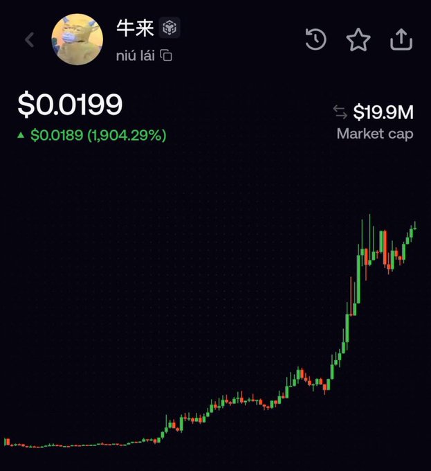 A trading interface shows a token called '牛来' (niú lái) priced at '$0.0199', with a gain of '$0.0189 (1,904.29%)' and a market cap of '$19.9M', accompanied by a rising green and red candlestick chart.