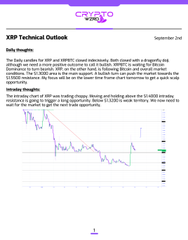 A webpage showing 'XRP Technical Outlook' with daily insights about XRP, accompanied by a price chart showing a downward trend.