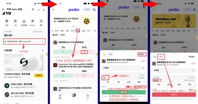 A four-step Chinese-language tutorial showing how to use the 'predict' prediction market app to bet on the 2027 FIFA Club World Cup, with arrows pointing to the wallet, betting, pricing, and payout screens.