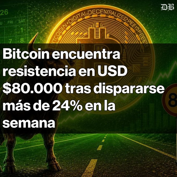 The image features a bullish graphic with a powerful bull standing on a road beneath a large glowing Bitcoin emblem, set against a dark green background with chart elements, symbolizing Bitcoin's strong upward momentum. Bold white text reads: "Bitcoin encuentra resistencia en USD $80.000 tras dispararse más de 24% en la semana," highlighting BTC's surge toward the $80,000 mark with a 24% weekly rally.