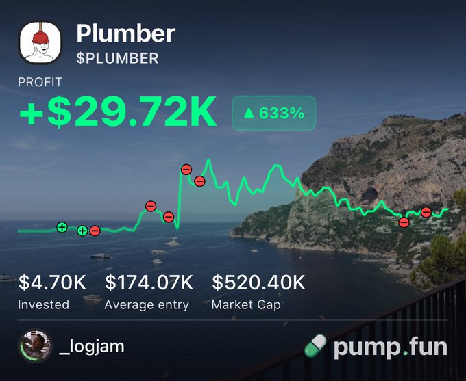 A Pump.fun chart shows the $PLUMBER token by _logjam, with a $29.72K profit (+633%) on $4.70K invested, a $174.07K average entry, and a $520.40K market cap. It exemplifies the PGA vs. LIV-style split described in the post: traders are weighing traditional FOMO against the newer, riskier Pump.fun ecosystem.