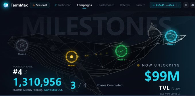 The image features a website displaying information about an initiative called "TermMaxFi". The website offers various features, such as milestone tracking for campaigns or projects. It also shows that this project has been accepted by investors with funds of at least $99m, indicating its potential success and popularity among the users. A summary of the content on the website can be found in the caption below the image.
