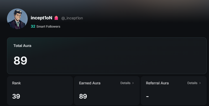 A user profile dashboard showing the username 'inceptioN' (@_incepton) with 32 Smart Followers, a Total Aura of 89, Rank 39, and Earned Aura of 89.