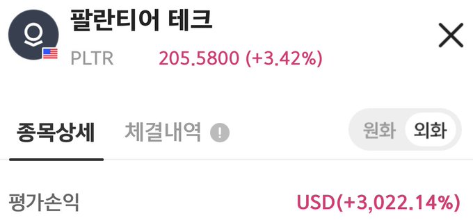 A screenshot of a Korean brokerage app showing Palantir Technologies (PLTR) data, displaying a share price of $205.58 (+3.42%) alongside an impressive +3,022.14% return, highlighting the massive gains from the investor's earlier purchase of PLTR stock exceeding 3000%.