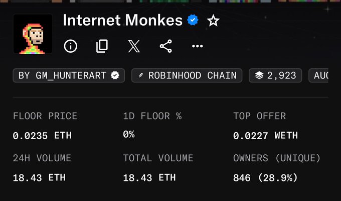 The image shows the "Internet Monkes" NFT collection with a floor price of 0.0235 ETH and 2,923 total items. The accompanying post refers to this collection, hoping for its value to increase significantly from $18-$58 to "x3," and suggesting that "GTD" (likely an acronym for a trading group or strategy) could profit from this potential growth.