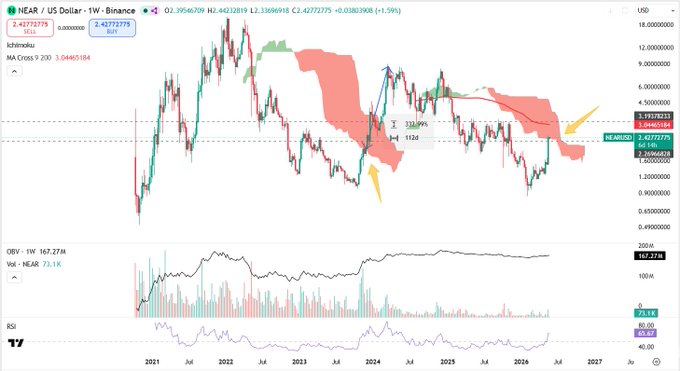 ursi.com/us-dollar-ethan-dollars-and-bitcoin-ethereum-chart
