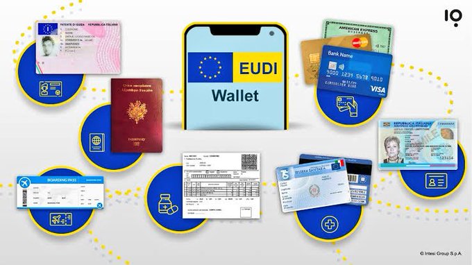 A promotional graphic for the 'EUDI Wallet' displayed on a smartphone, surrounded by various European identification documents, passports, credit cards, and digital credentials connected by dotted lines.