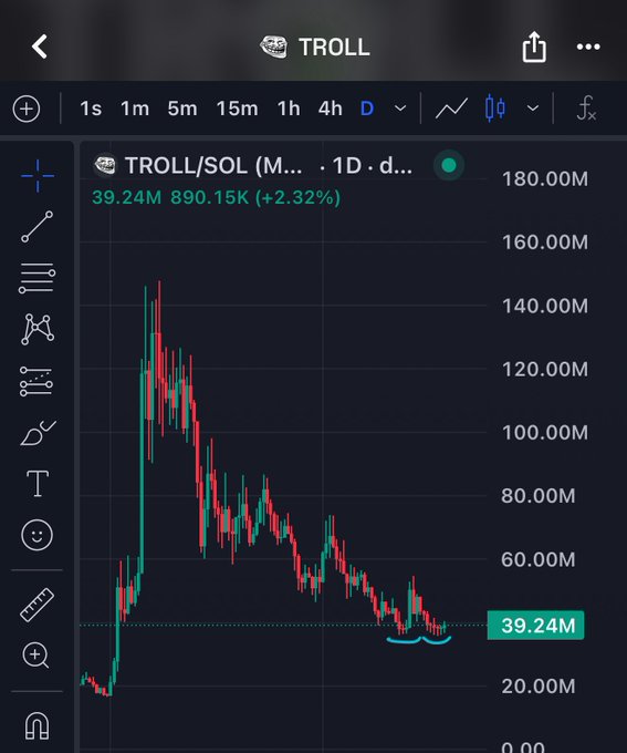 A crypto price chart for TROLL/SOL on a trading app showing a price of 39.24M with a downward trend over 1D.