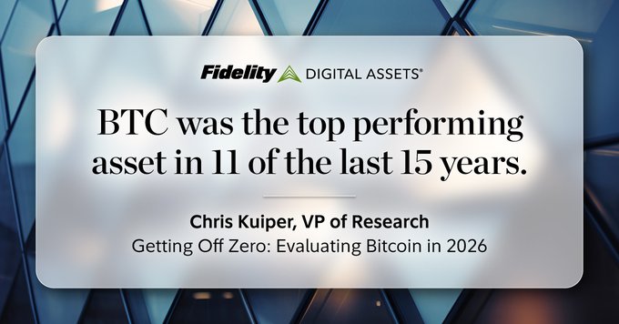 A Fidelity Digital Assets graphic stating 'BTC was the top performing asset in 11 of the last 15 years.' attributed to Chris Kuiper, VP of Research, from a report titled 'Getting Off Zero: Evaluating Bitcoin in 2026'.