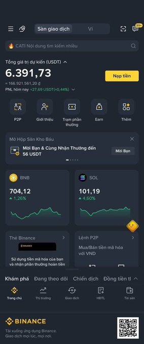 The image shows a Binance cryptocurrency exchange app screen displaying a portfolio worth $6,391.73 USDT (approximately 166,921,561 đ), with BNB priced at $704.12 and SOL at $101.19, illustrating a stark contrast to the post's lament about losing 2.85 billion from an initial 3 billion investment in a single devastating trade.