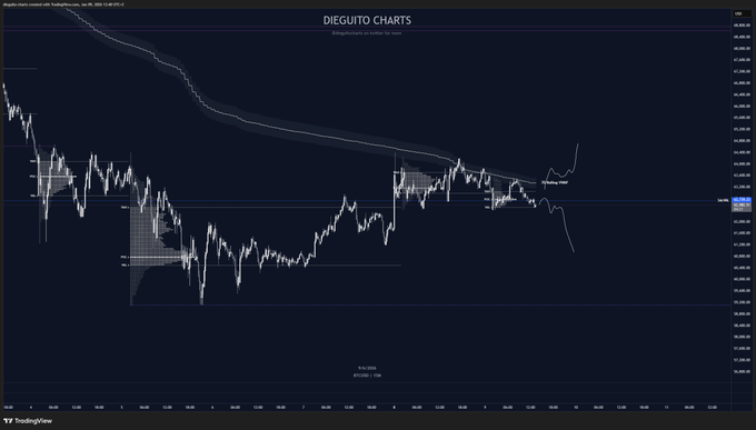 The image shows a graph with lines representing fluctuations of Bitcoin prices over time, likely showing trends or patterns in the cryptocurrency market. The graph spans across several points, displaying both the high and low points of Bitcoin's value. The title at the top suggests that this is a chart about Bitcoin charts. Based on these details, the viewer can infer that it may be important to pay attention to the recent price fluctuations in order to take advantage of potential gains or avoid losses. This information aligns with a statement in the accompanying post which emphasizes the need to focus on certain periods of time for successful trading and minimizing the impact of market volatilities.