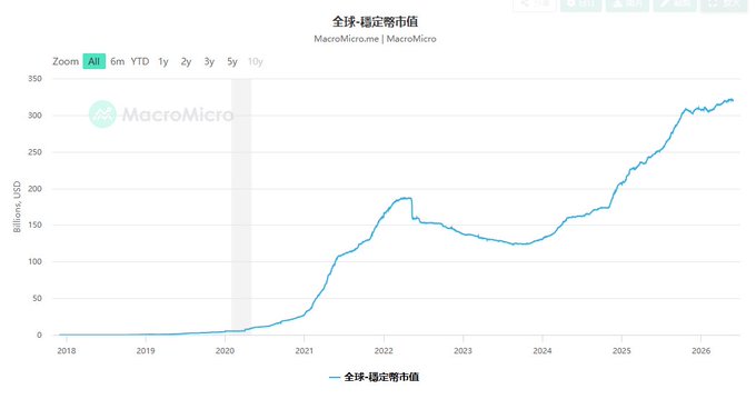 The image features a graph with a blue line displaying the growth of the stablecoin infrastructure track over time. It indicates an upward trend, suggesting that the industry is expected to gain momentum in the next 15 years. The forecasted data shows Bitcoin being one of the top 10 stablecoins likely to become US stocks TOP10 by 2025. These predictions are based on historical trends and market analysis, but it's important to note that these are speculative forecasts and may not necessarily hold true for every single cryptocurrency or every individual investor.