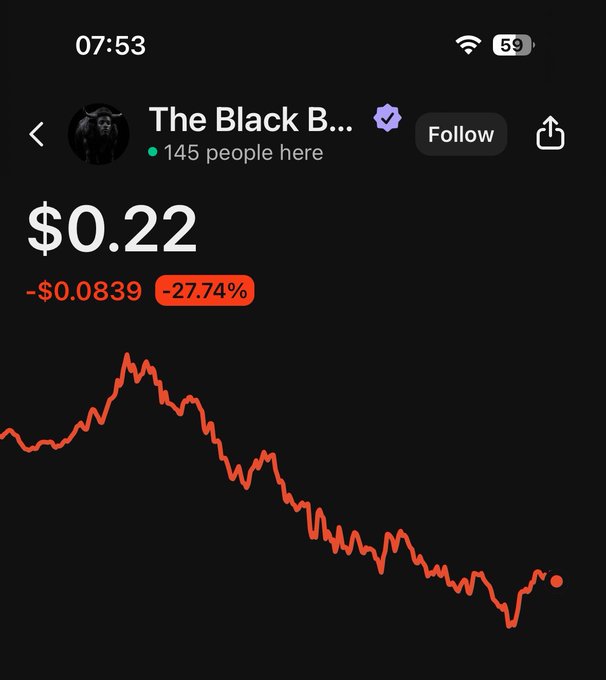A mobile trading app screen showing 'The Black B...' token (likely Blackbird) priced at $0.22, down $0.0839 (-27.74%), with a red line chart depicting a steady downtrend.