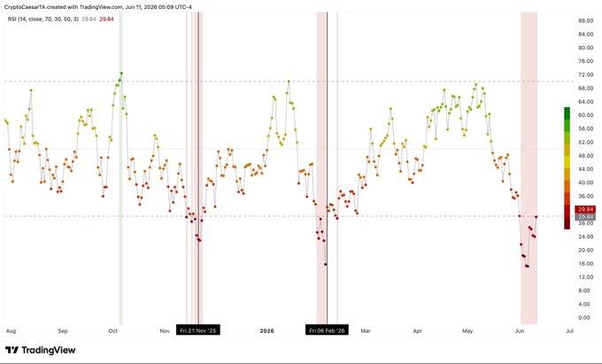 The image is a stock chart of Bitcoin trading and has been created using a color gradient that changes between green, orange, yellow, and red depending on the value of the cryptocurrency. The data shows that there are three lines depicting the change in price over time, starting from January 1st to May 31st. This type of visualization allows users to easily understand the trends in Bitcoin trading and make informed decisions about when to buy or sell a digital currency.